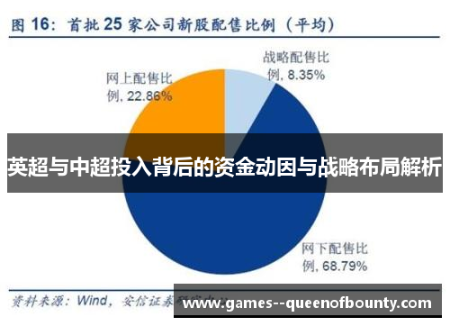 英超与中超投入背后的资金动因与战略布局解析