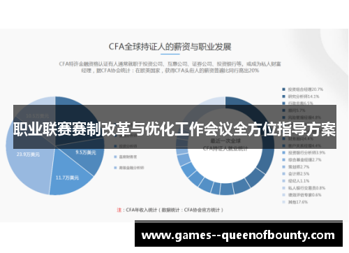 职业联赛赛制改革与优化工作会议全方位指导方案