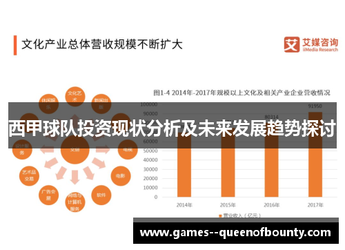 西甲球队投资现状分析及未来发展趋势探讨