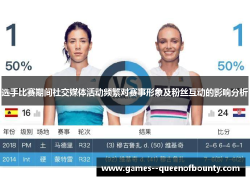 选手比赛期间社交媒体活动频繁对赛事形象及粉丝互动的影响分析