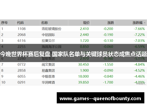今晚世界杯赛后复盘 国家队名单与关键球员状态成焦点话题
