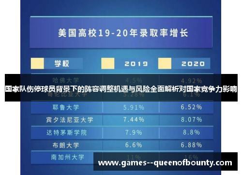 国家队伤停球员背景下的阵容调整机遇与风险全面解析对国家竞争力影响