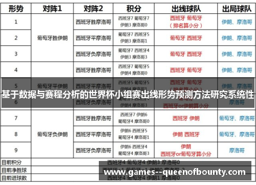 基于数据与赛程分析的世界杯小组赛出线形势预测方法研究系统性