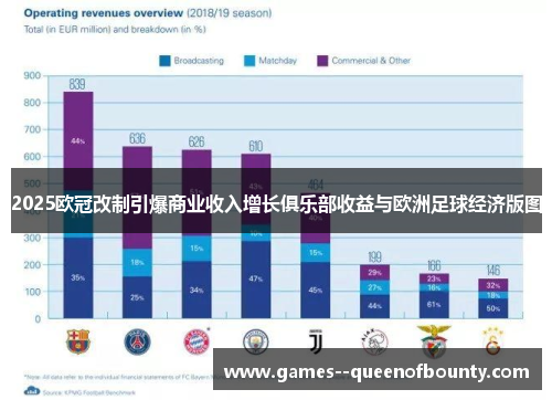 2025欧冠改制引爆商业收入增长俱乐部收益与欧洲足球经济版图 2025欧冠改制引爆商业收入增长俱乐部收益与欧洲足球经济版图