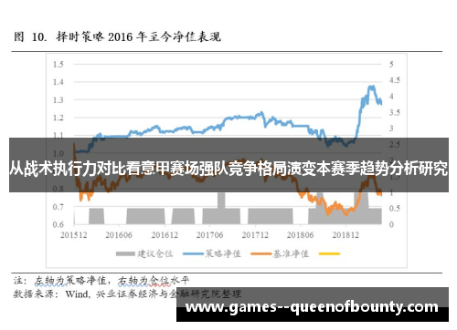 从战术执行力对比看意甲赛场强队竞争格局演变本赛季趋势分析研究