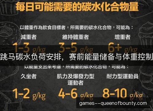 跳马碳水负荷安排,赛前能量储备与体重控制 跳马碳水负荷安排,赛前能量储备与体重控制