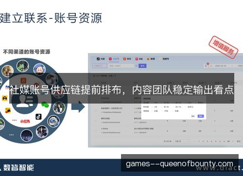 社媒账号供应链提前排布,内容团队稳定输出看点 社媒账号供应链提前排布,内容团队稳定输出看点